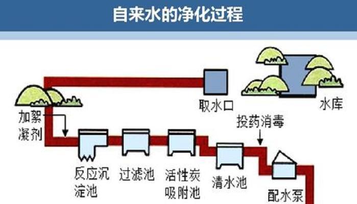 电脑进水了怎么办？抢救措施一网打尽！（电脑进水应该如何快速处理，避免严重损失？）