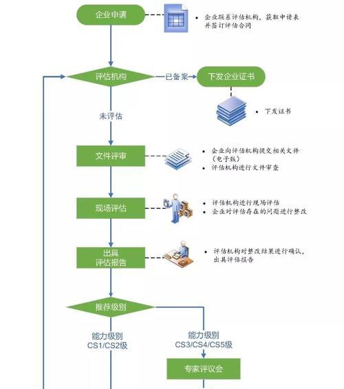 使用虚拟机U盘启动安装系统教程（一步步教你在虚拟机中使用U盘安装Win7系统）