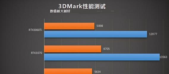 IntelHD630显卡性能全面解析（探索HD630显卡的游戏性能、视频渲染和功耗表现）