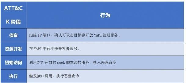 防火墙行情调研及趋势分析（以防火墙行情怎么样为主题的深入调研与分析）