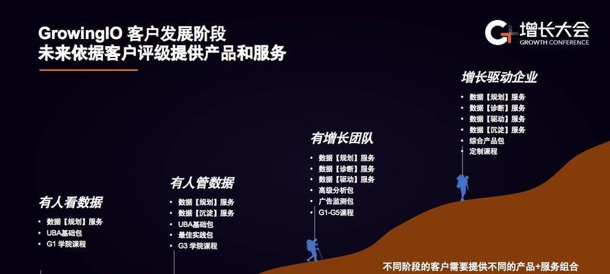 如何打造优质产品服务体验（以客户需求为导向，提供全方位的产品服务）