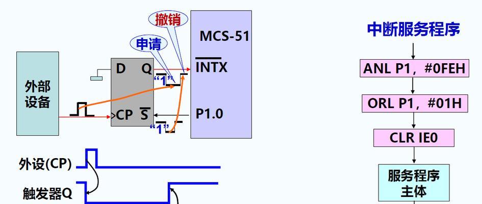 一：备份重要数据