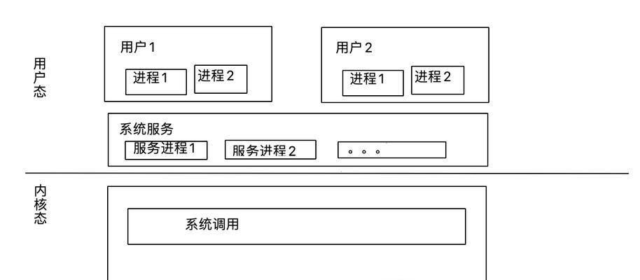 Linux系统的版本及特点（深入了解Linux系统的发展历程和不同版本的特点）