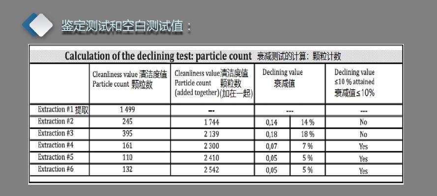 1.准备工作:软件和硬件的准备