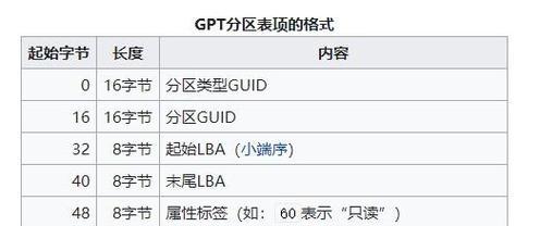 以GUID分区装系统教程（使用GUID分区表(GPT)进行系统安装的步骤与注意事项）