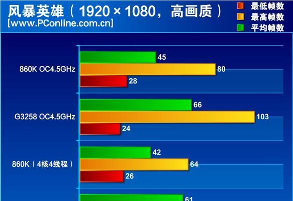 全面解析3258CPU的性能和特点（探索3258CPU的性价比和适用场景）