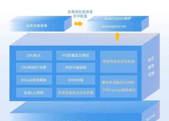 银河麒麟操作系统（突破性性能与安全性能的完美结合）