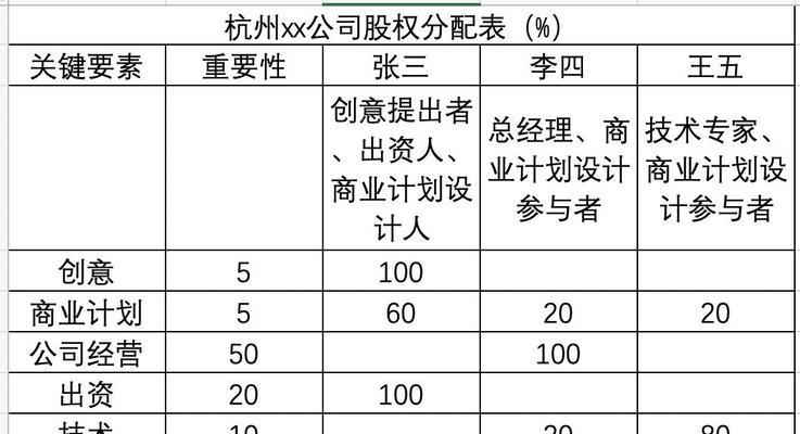 合伙企业的成功因素与发展趋势（洞察合伙经营的关键因素，把握未来发展脉络）