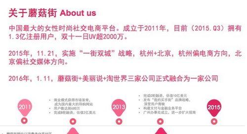 蘑菇街的发展现状及前景展望（从电商平台到时尚社交，）