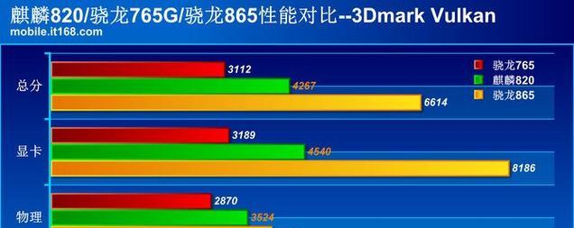 探索骁龙820处理器的性能与功能（一款强大的四核处理器引领智能手机发展）