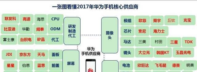 华为供应链（解密华为供应链的卓越运营和全球合作模式）