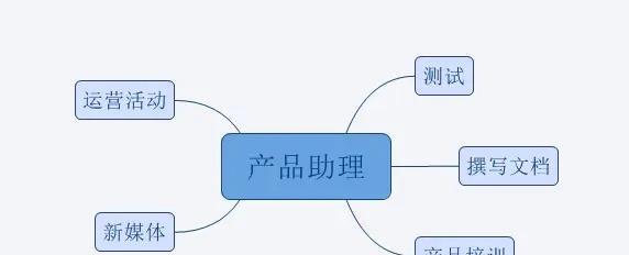 转行产品助理（从新起点出发，探寻产品助理的转型之路）