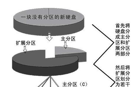 硬盘和分区教程（掌握硬盘和分区知识，提高存储效率）