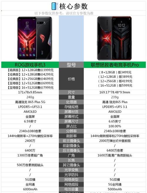 联想手机重装系统教程（简单操作，轻松搞定，重拾流畅体验）