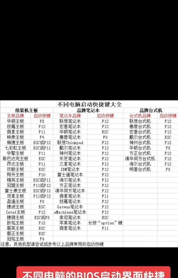 电脑系统从装教程（让你的电脑焕然一新，重装系统超简单！）