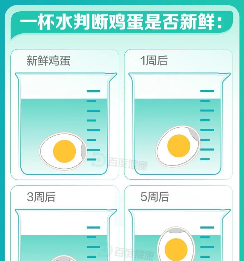 如何快速鉴别真假鸡蛋？（使用简单方法识别鸡蛋的真伪）