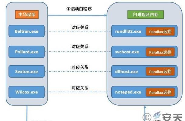 如何使用PE导入桌面进程（使用PE工具轻松实现桌面进程的导入和管理）