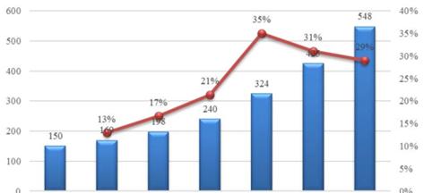 2017年电脑行业继续繁荣，迎来技术革新（科技领域迈进新纪元，电脑行业迎来巨大机遇）
