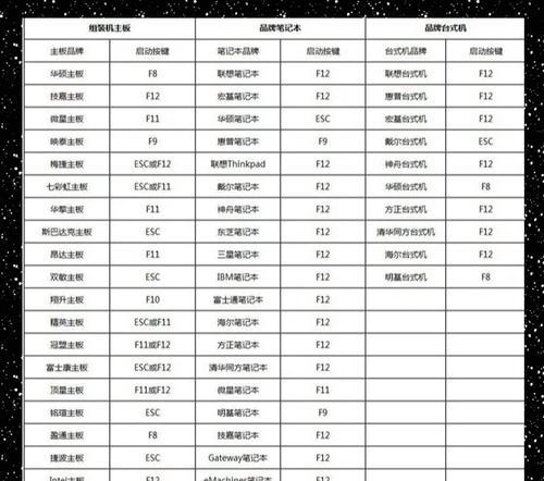 一键U盘装系统V3.6（零基础也能轻松安装系统，）