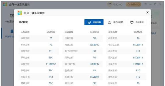小白也能轻松装系统的U盘教程（零基础用户快速掌握U盘装系统技巧，轻松搞定电脑重装问题）