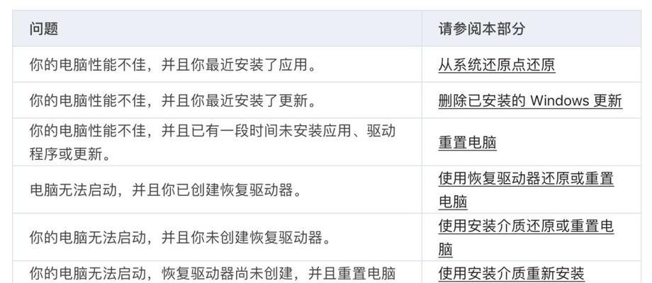 备份重装XP系统教程（快速备份与安全恢复数据，让XP系统重装如临其境）
