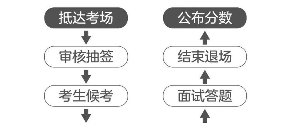 公务员考试电脑记分错误的现象与解决方案（探讨公务员考试电脑记分错误的原因及对策）