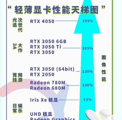 显卡型号识别大揭秘（外观解密，轻松辨别显卡型号）