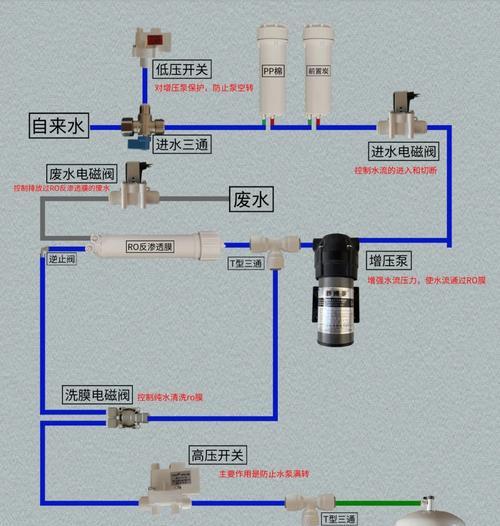 以PE系统制作全教程（从安装到应用，手把手教你打造自己的PE系统）