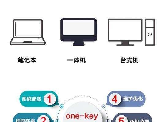 以惠普光盘重装系统教程——轻松搞定电脑系统重装（详细指导，让你的电脑焕然一新）