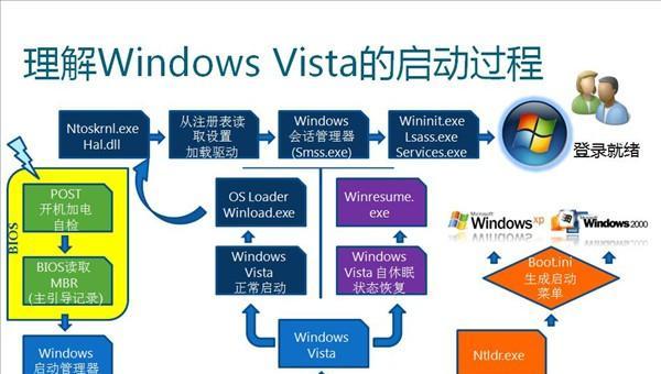 新手重装系统Win7的详细流程（简单易懂的操作指南，让你轻松重装Win7系统）