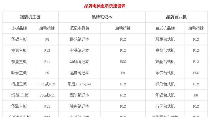 深度U盘装XP系统教程（详解如何利用深度U盘轻松安装和启动XP系统）