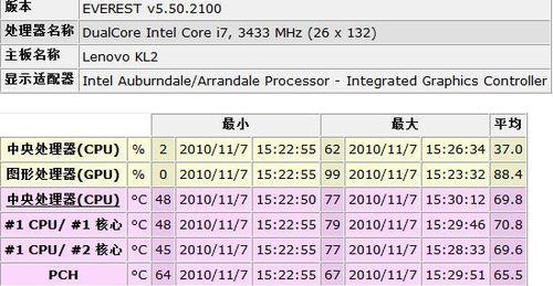 联想Y570装机教程（详细教你如何在联想Y570上进行装机升级）