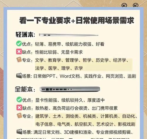 如何选择适合自己的电脑配置？（从需求出发，科学购买电脑配置）