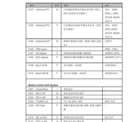 解决电脑分机报错误651的方法（教你轻松解决电脑分机报错误651的困扰）