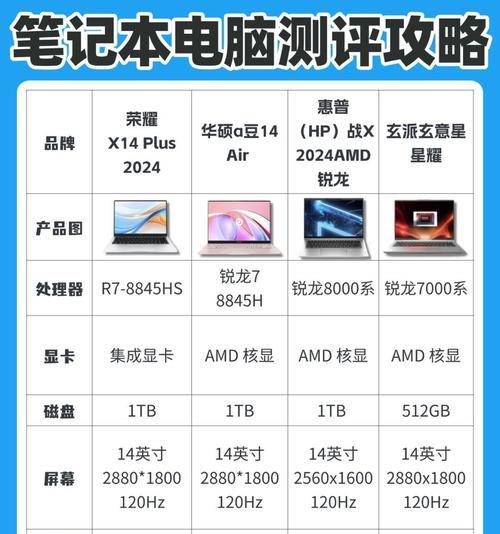 揭秘如何轻松查找电脑型号（寻找电脑型号的技巧及简便方法）