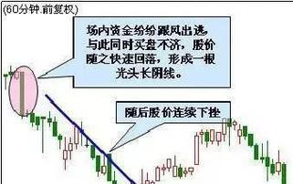 提高交易准确性的K线涨跌信号识别技巧（揭秘K线图中的隐藏信号，抓住市场投资机会）
