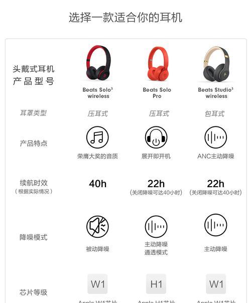 苹果耳机如何连接安卓手机实现降噪功能（一步步教你连接苹果耳机和安卓手机，享受优质降噪体验）
