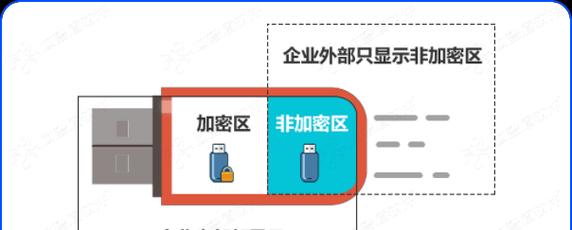 如何取消U盘BitLocker加密？（一步步教你取消U盘BitLocker加密，让数据更自由）