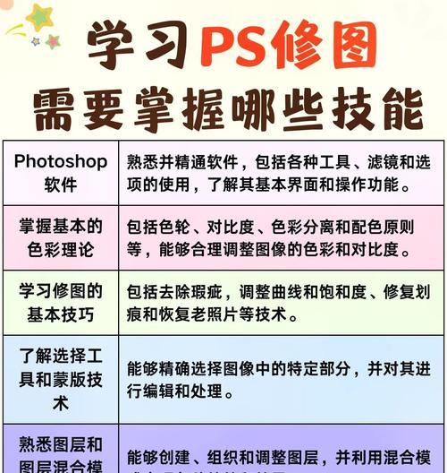 从零开始学习PS修图教程，轻松入门修图技巧（透过PS修图教程，学会如何使用关键工具完善照片编辑技能）