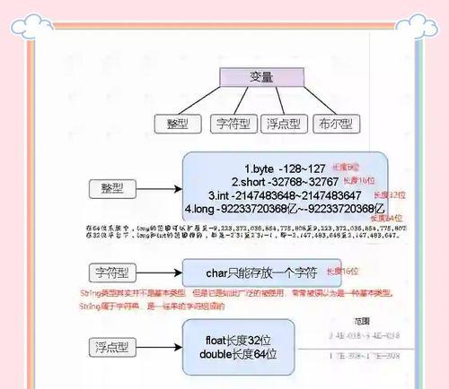 Java环境变量配置教程（详解Java环境变量配置方法，让你轻松配置Java开发环境）