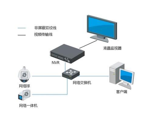 硬盘录像机监控视频的删除方法（学会正确操作硬盘录像机，保障监控视频的安全）