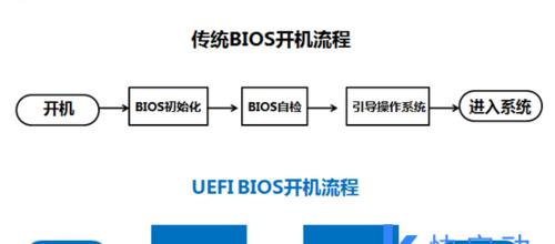 《全面了解UEFI启动设置教程》（掌握UEFI启动设置的方法和技巧，助力电脑启动优化）