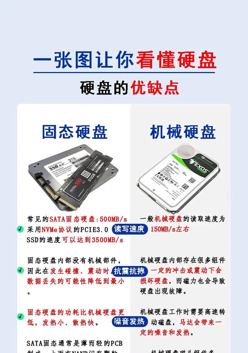 电脑硬盘显示错误的原因及解决方法（探究电脑硬盘显示错误的可能原因和有效的解决方案）