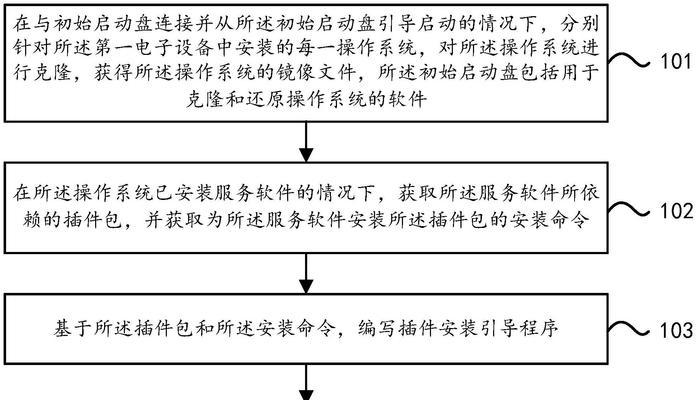 使用启动U盘装系统教程（轻松学会使用U盘快速安装操作系统）