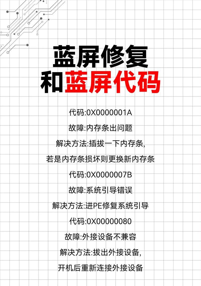 电脑蓝屏错误代码78解析（解决电脑蓝屏错误代码78的有效方法）