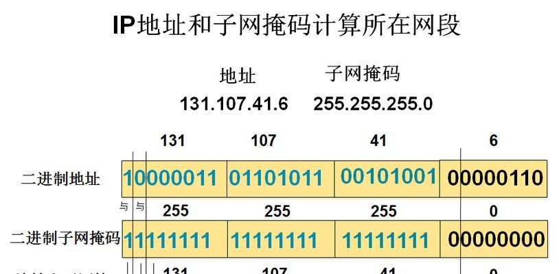 IP地址与子网掩码（了解子网掩码如何影响IP地址分配和网络通信）