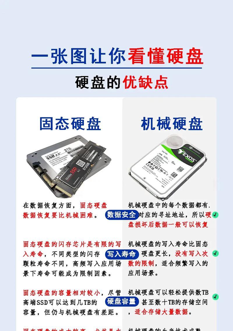 硬盘分区教程（了解硬盘分区的重要性，掌握分区方法和注意事项）