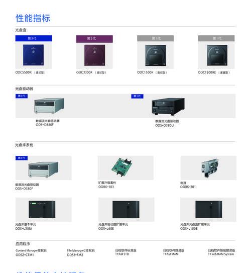 无U盘光盘装系统教程（使用新方法，轻松安装系统）