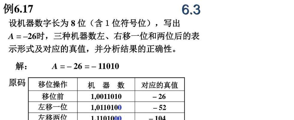 电脑错误1068的解决方法（如何应对电脑错误1068和恢复正常运行）