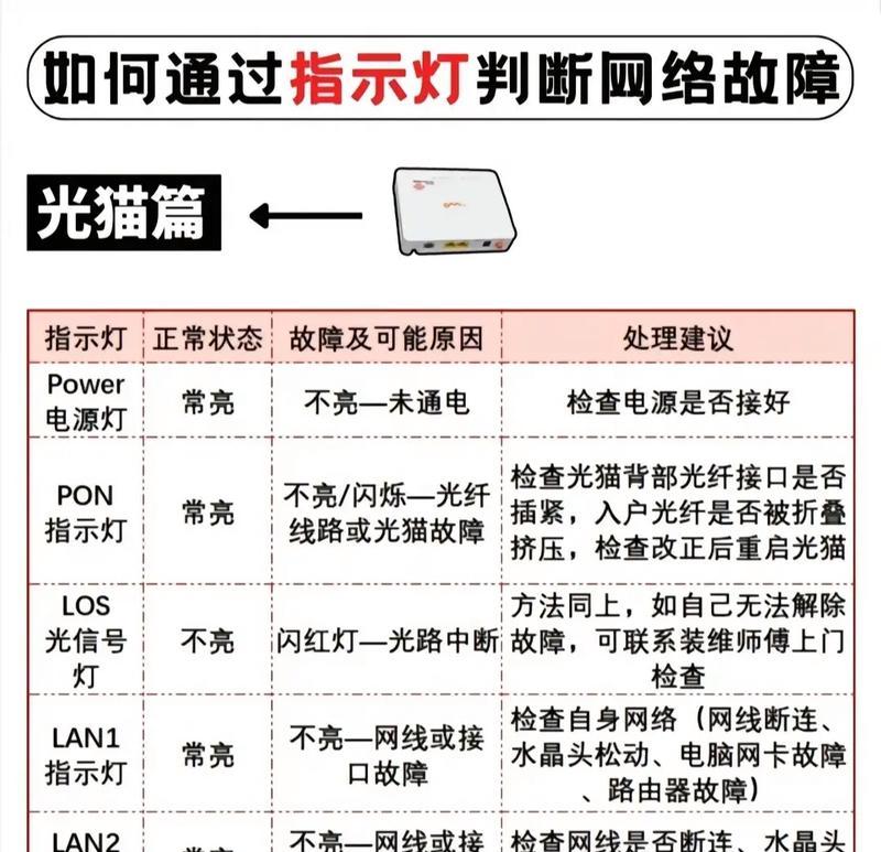 电脑无法连接网络的原因（探究电脑无法连接网络的各种原因及解决方法）